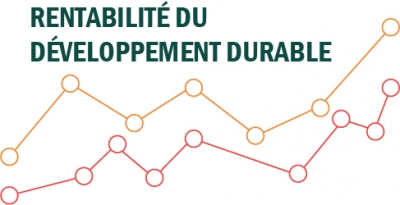 Tirer profits d’une démarche de développement durable