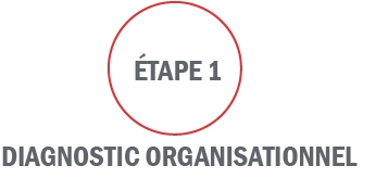 Les étapes d&rsquo;une démarche de développement durable | Étape 1: Le diagnostic de votre entreprise