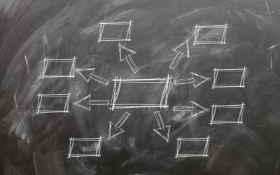 Les étapes d&rsquo;une démarche de développement durable | Étape 2: Dialoguer avec ses parties prenantes